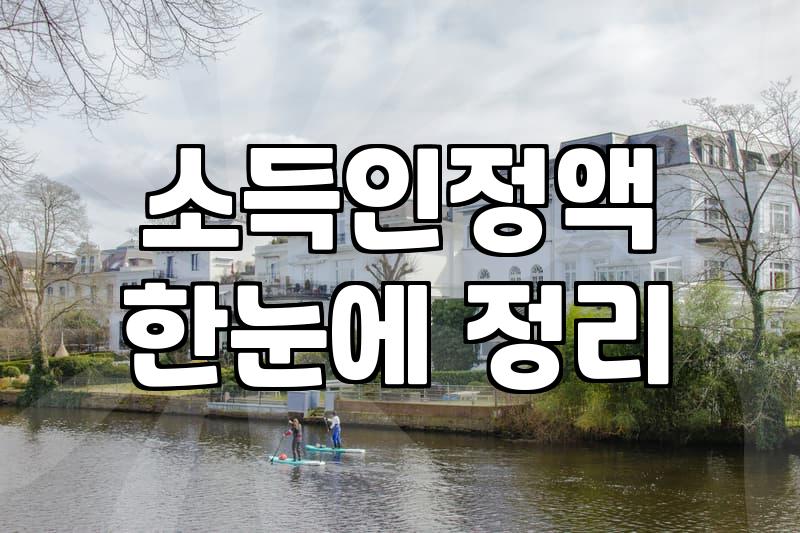 놓치기 쉬운 복지지원 혜택을 챙기기 위해 확인해야 할 사항